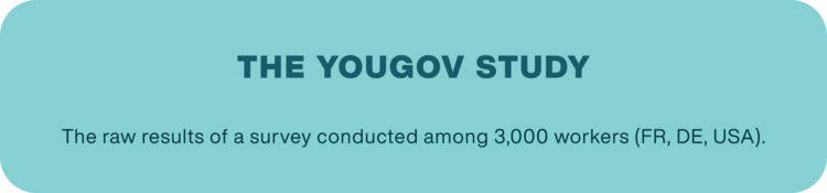 l'étude YOUGOV: les résultats bruts d'une enquête menée auprès de 3 000 actidfs